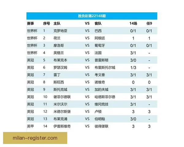 世界杯足球竞猜入口最新玩法指南与实时赛事数据分析平台推荐