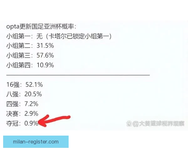 世界杯最新竞猜赔率分析及各球队夺冠概率深度解读